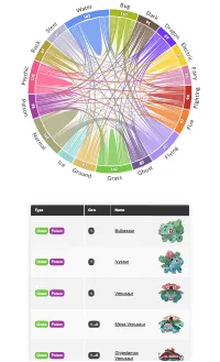Pokemon Types with Chord