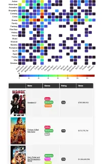 IMDb Top 1000 with Heat Map