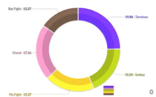 Node colors