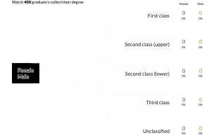 Degree Classification by Graduate Gender with Terminus