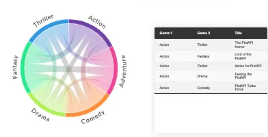 Linked data table