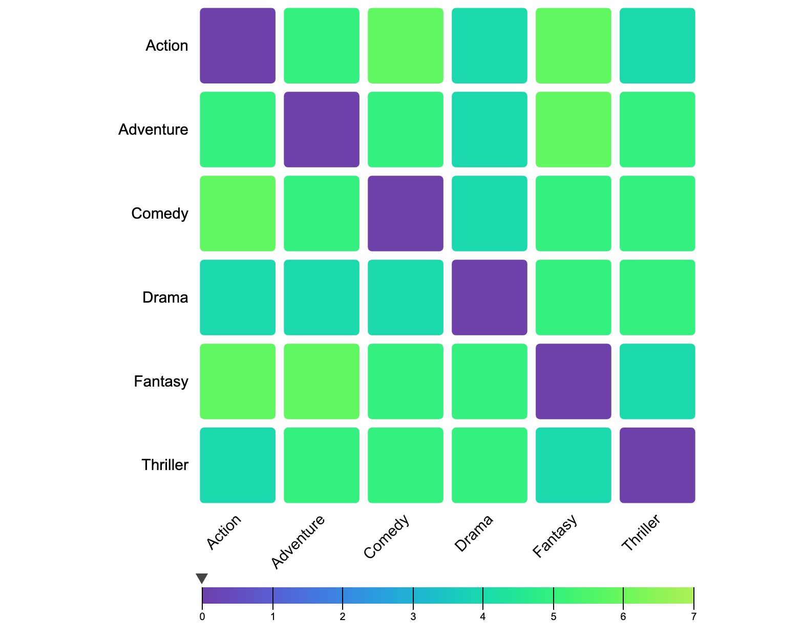 Heat Map | PlotAPI Docs