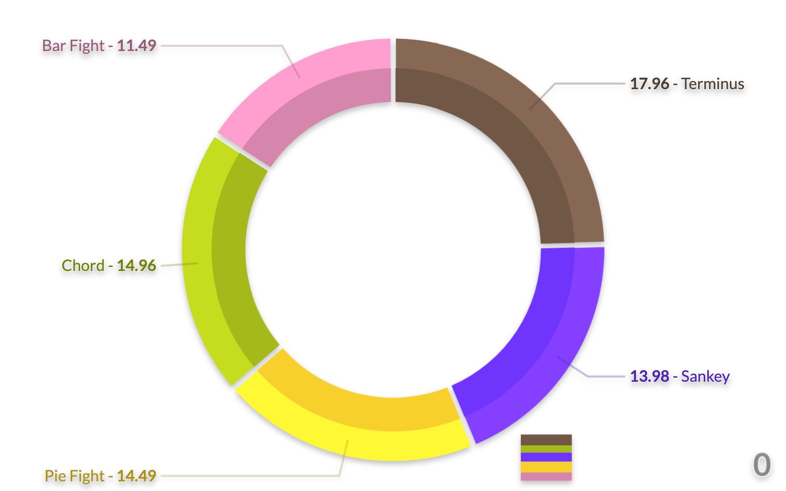 Theme colors | PlotAPI Docs