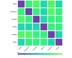 Heat Map